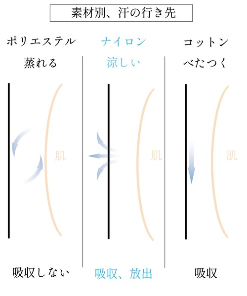 PUBLIC TOKYO（パブリックトウキョウ）の「〈セットアップ対応〉Air Tool(エアトール)イージーショーツ（その他パンツ・メンズ・ブラック系その他/ダークブラウン・1/2）」の19枚目の写真
