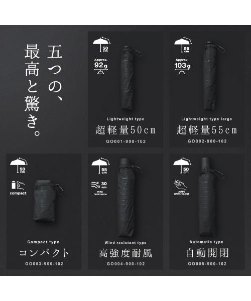 Wpc.(ダブリュピーシー)の「★go-koh 遮光スーパーコンパクト(折りたたみ傘・メンズ・ブラック・FREE)」の11枚目の写真