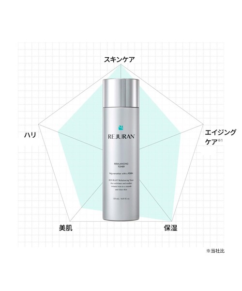 REJURAN(リジュラン)の「リジュラン リバランシング トナー 120mL(化粧水・レディース・その他・FREE)」の5枚目の写真