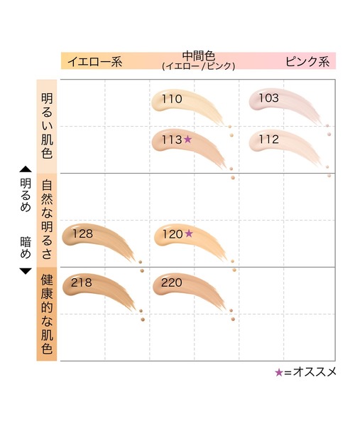 MAYBELLINE NEW YORK(メイベリンニューヨーク)の「メイベリン フィットミー リキッド ファンデーション D N(ファンデーション・レディース・120 ベージュ/220 ベージュ/103 ピンク/110 ベージュ/113 ベージュ/218 イエロー/112 ピンク/128 イエロー・FREE)」の20枚目の写真
