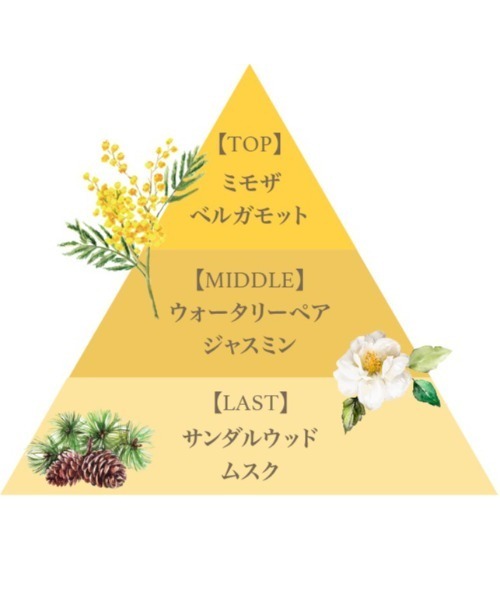 オードパルファム50ml（ミモザブーケ）/Eau de Parfum 50ml
