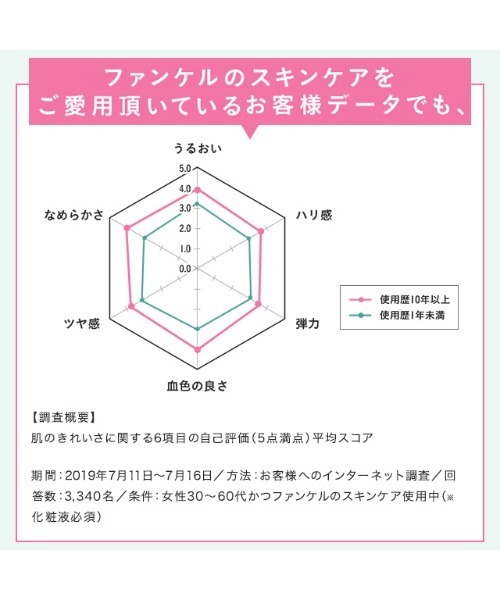 FANCL（ファンケル）の「アクネケア ジェル乳液＜医薬部外品＞（乳液・レディース・その他・FREE）」の10枚目の写真