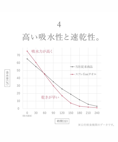 blooming FLORA（ブルーミングフローラ）の「【お風呂上りをもっと快適に】 綿100％パイル バスポンチョ バスラップ ワンピース 涼しい 夏（ルームウェア/パジャマ・レディース・ピンク/ブルー/ラベンダー/ホワイト×ネイビー/ホワイト×ピンク/モカ/スモークピンク/グレー/ベージュ・FREE）」の17枚目の写真