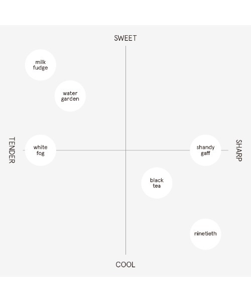 マインドセンス ディフューザー ヘブンリーモーニング 100mL（ルーム