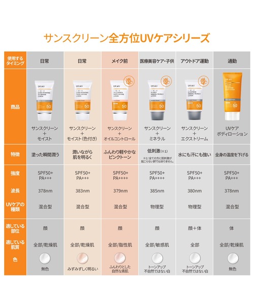 セール】UV エクストリーム ミネラル プロテクト ローション 35ml