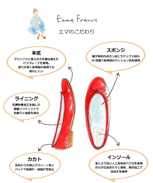 Emma Francis(エマフランシス)の「スクエアトゥ フラット バレエシューズ(バレエシューズ・レディース・イエロー/グリーン/ブルー・23.0cm/23.5cm/24.0cm/22.0cm/22.5cm/25.0cm/24.5cm)」の9枚目の写真