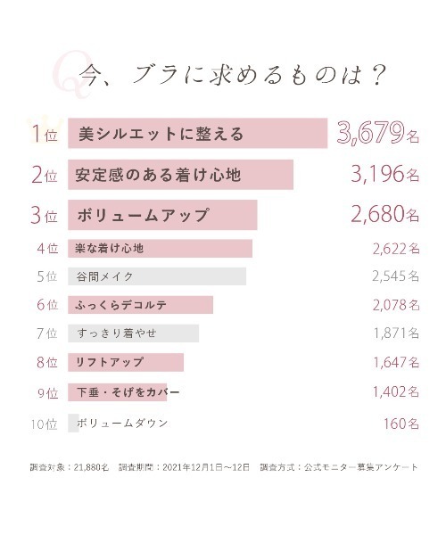PEACH JOHN（ピーチジョン）の「【盛りブラ・脇高】【しっかり盛りたい人に】すてきオーラブラ（ブラジャー・レディース・ラベンダー/ブルー/ブラック/ピンク/アイボリー/ベージュ/ライトピンク/バイオレット・E65/D65/B70/F70/C75/C65/D75/C70/E70/D70/B65/E75/F75/B75/F65）」の13枚目の写真