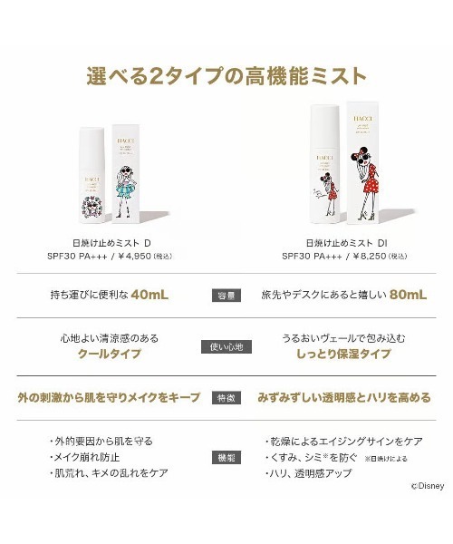HACCI（ハッチ）の「HACCI(ハッチ) 日焼け止めミストDI【ディズニー】 80mL（SPF30・PA+++）（日焼け止め/UVケア・レディース・ホワイト・FREE）」の6枚目の写真