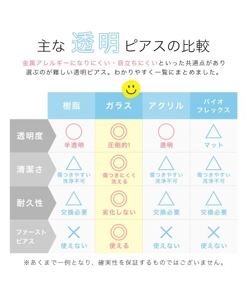 Piena（ピエナ）の「ガラス透明ピアス 金属アレルギー対応 20G 18G 16G 14G リテーナー ばれないピアス 強化ガラス ボディピアス（ピアス（片耳用）・レディース・その他2/その他4/その他1/その他3・S/L/M）」の14枚目の写真