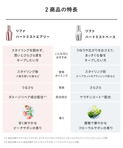 ReFa(リファ)の「リファ ハートミストエアリー 150ml(ヘアスタイリング/ヘアワックス・レディース・ピンク/エムピンク/エムミントグリーン/エムパープル・ONE SIZE)」の13枚目の写真
