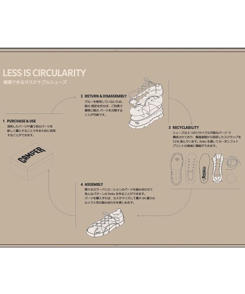 CAMPER（カンペール）の「[カンペール] ROKU / カジュアルシューズ（スニーカー・レディース・ホワイト・23.5cm/23.0cm/25.0cm/25.5cm/24.0cm/22.5cm）」の11枚目の写真