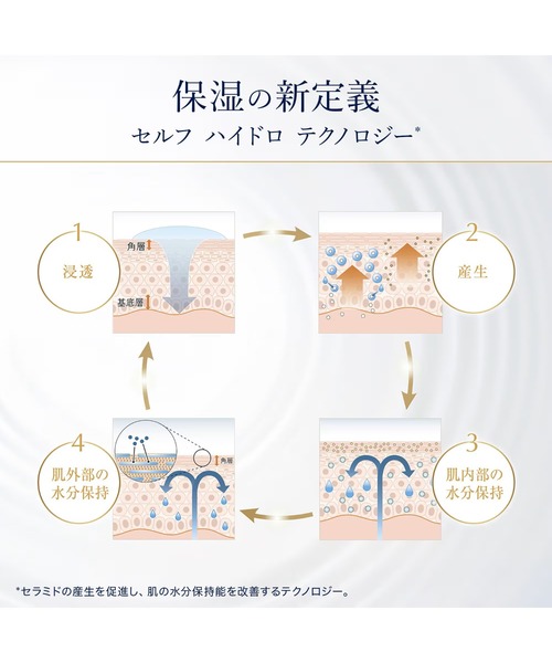 Estee Lauder（エスティ ローダー）の「【トライアルサイズ】アクア チャージ 薬用 トリートメント ローション 30ml（化粧水・レディース・その他・FREE）」の4枚目の写真