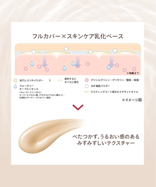 MAQuillAGE(マキアージュ)の「マキアージュ ドラマティックエッセンスリキッド (レフィル)(ファンデーション・レディース・ベビーピンクオークル00/オークル10/オークル20/オークル30/ソフトベージュ10・フリ-)」の14枚目の写真
