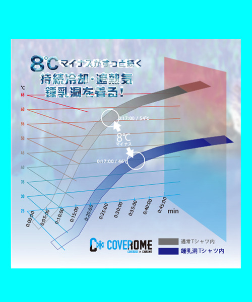 CHROME（クローム）の「［ CHROME / クローム ］LSC SHORTS OG LOGO / ライムストーン ケーブ ショーツ ロゴ 接触冷感 空間冷却 鍾乳洞 ハーフパンツ（その他パンツ・メンズ・ホワイト/ブラック・XL/L/M）」の3枚目の写真