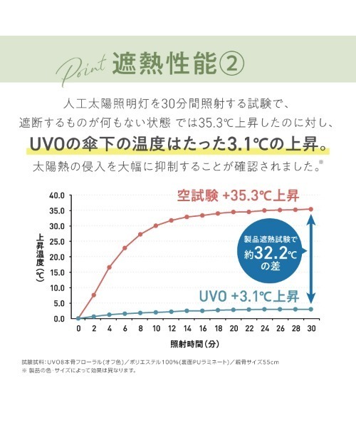 UVO（ウーボ）の「★完全遮光100% 最強の日傘「UVO（ウーボ）」 CALM 2段折りたたみ 無地 ミニ Wpc.（折りたたみ傘・レディース・ブラック/ライトブラウン/グレー/ブルー/グリーン/ピンク/ベージュ・FREE）」の20枚目の写真