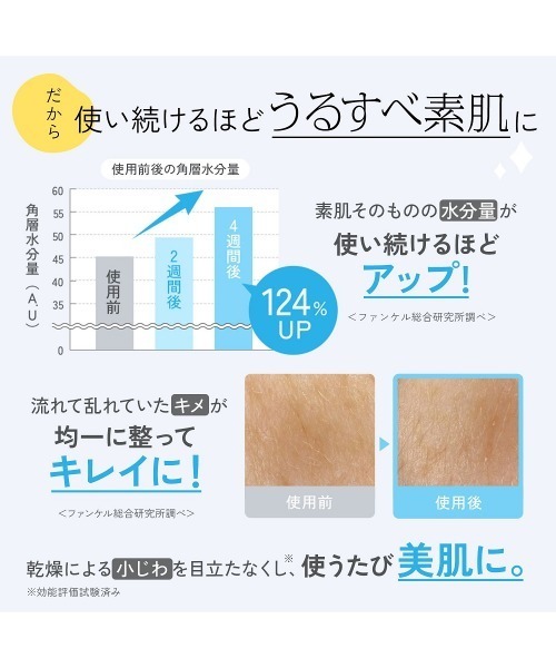 FANCL(ファンケル)の「マイルドクレンジングオイル 1本(クレンジング・レディース・その他・FREE)」の12枚目の写真