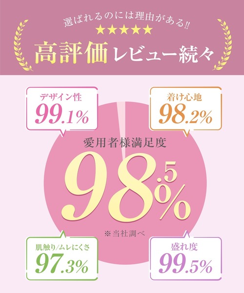 神盛りY字マカロニコード総レースブラD85ピンク ショーツLL