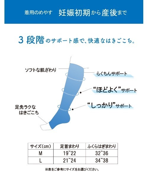 WACOAL MATERNITY(ワコールマタニティ)の「妊娠中~産後 着圧ソックス オープントゥタイプ(マタニティウェア/グッズ・レディース・グレー・M/L)」の6枚目の写真