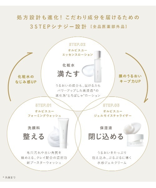 限定品　ORBISユーセット4件　洗顔ローションモイスチャー set_o0092.jpg