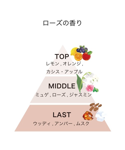 track（トラック）の「track ネイルオイル（ネイル用品/ネイルケア・レディース・NO.3/ローズ/カシス＆バジル/ジャスミン・FREE）」の6枚目の写真