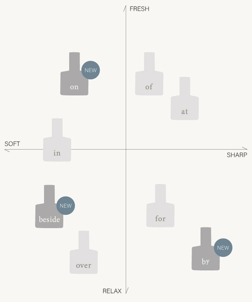 OSAJI（オサジ）の「オサジ オードトワレ preposition second episode（香水・レディース・その他・FREE）」の2枚目の写真