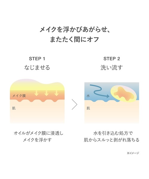 RMK（アールエムケー）の「RMK セラム クレンジングオイル（クレンジング・レディース・その他・FREE）」の3枚目の写真