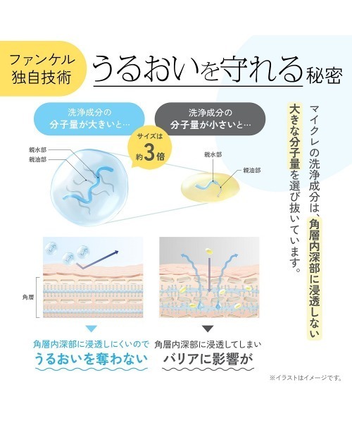 FANCL(ファンケル)の「マイルド クレンジング オイル <つめかえ用>(クレンジング・レディース・その他・FREE)」の13枚目の写真