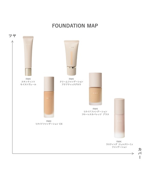 RMK（アールエムケー）の「RMK スキンティント モイストヴェール（ファンデーション・レディース・02/01・FREE）」の11枚目の写真