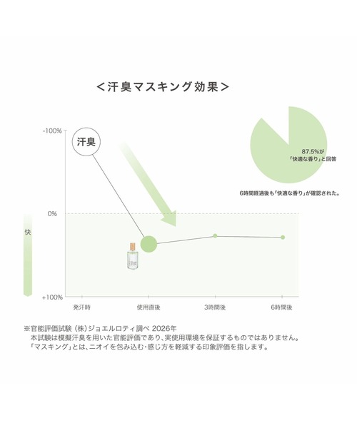 track(トラック)の「track オイル ライム 90ml(ヘアオイル/ヘアミルク・レディース・ライム・FREE)」の5枚目の写真