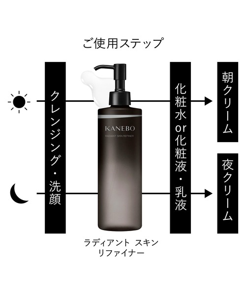 新品カネボウ化粧品/ラディアントスキンリファイナー/スクラビングマッドウオッシュ