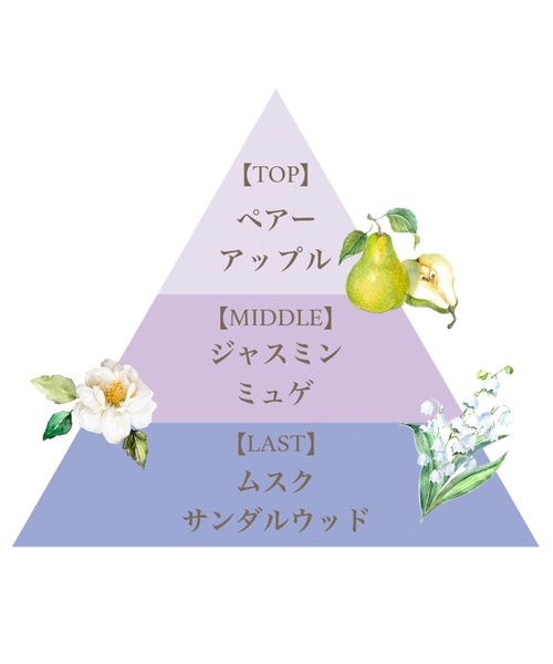 FERNANDA(フェルナンダ)の「オードパルファム12.5ml(マリアリゲル)/Eau de Parfum 12.5ml (Maria Regale)(香水・レディース・その他・FREE)」の9枚目の写真