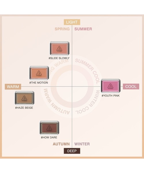 3CE（3CE）の「3CE ニューテイク フェイスブラッシャー（チーク・レディース・ヘイズベージュ/ベアモーション/ユースピンク/ハウデア/スライドスロウリー・FREE）」の10枚目の写真