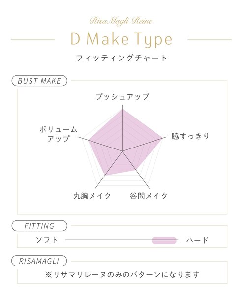 Risa Magli（リサマリ）の「リカルダ ブラジャー (G-H) ＜D Make Type＞（ブラジャー・レディース・ベビーピンク/サックスブルー/グリーン系・H75/H70/H65/G75/G70/G65）」の10枚目の写真
