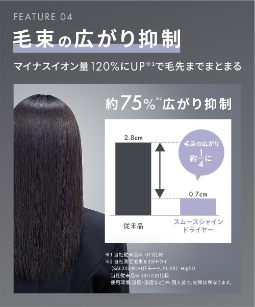 SALONIA(サロニア)の「SALONIA サロニア スムースシャインドライヤー 大風量 速乾(美容器具・レディース・ブラック/グレー/ホワイト/ピンク・ONESIZE)」の16枚目の写真