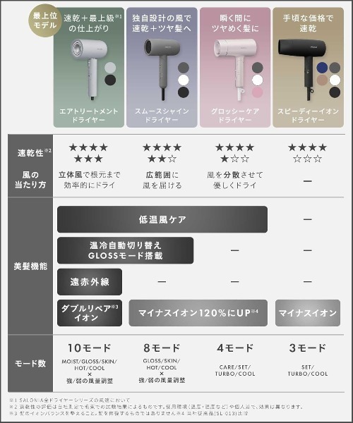 SALONIA スムースシャインドライヤー 未使用品 SALONIA サロニア ドライヤー スムースシャイン プレミアム