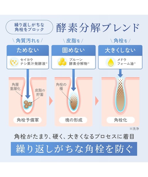 FANCL(ファンケル)の「ピュアスムース泡洗顔料(洗顔料・レディース・その他・FREE)」の7枚目の写真