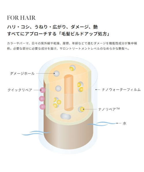 SINN PURETE(シンピュルテ)の「ヘア オイルミルク(ヘアオイル/ヘアミルク・レディース・THE SECRET HISTORY/FACE OF MODESTY・FREE)」の5枚目の写真