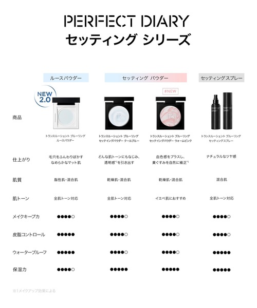 PERFECT DIARY(パーフェクト ダイアリー)の「トランスルーシェントブルーリング SmartLock ルースパウダー 酸化防止・色持続(フェイスパウダー・レディース・カラーロッキング_星の王子さまコラボ商品/その他・FREE)」の9枚目の写真