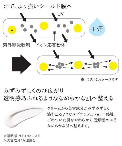 ホワイトショット（ホワイトショット）の「ホワイトショット スキンプロテクター DX（日焼け止め/UVケア・レディース・その他・FREE）」の5枚目の写真