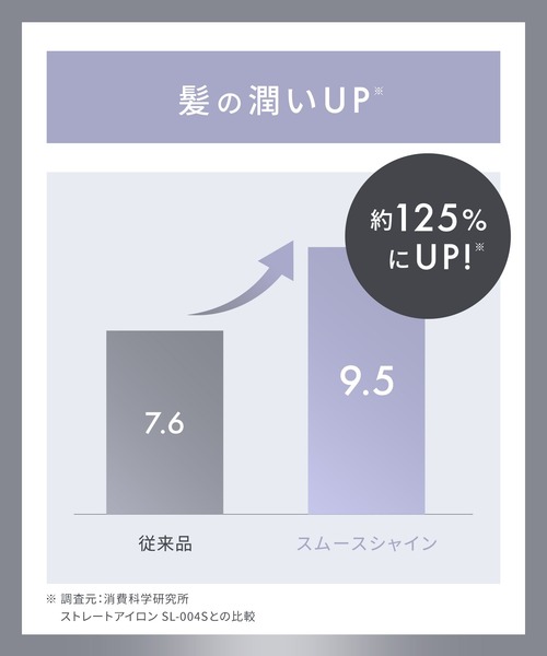 SALONIA(サロニア)の「SALONIA サロニア スムースシャイン ストレートヘアアイロン(美容器具・レディース・グレー/ブラック/ピンク・24mm)」の10枚目の写真