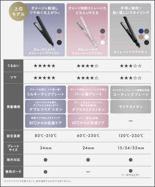 SALONIA(サロニア)の「SALONIA サロニア スムースシャイン ストレートヘアアイロン(美容器具・レディース・グレー/ブラック/ピンク・24mm)」の18枚目の写真