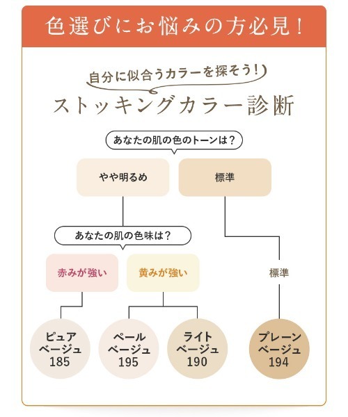 tutuanna（チュチュアンナ）の「[感動のストッキング・着圧]引き締め感エステ級伝線しにくいストッキング（タイツ/ストッキング・レディース・ベージュ系その他3/ベージュ系その他5/ベージュ系その他2/ブラック/ベージュ系その他4・S-M/M-L/L-XL）」の22枚目の写真