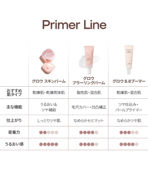 MISSHA(ミシャ)の「【MISSHA/ミシャ】BBブーマー(化粧下地・レディース・その他・FREE)」の10枚目の写真