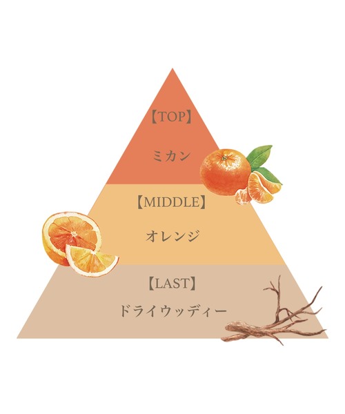 オードパルファム50ml（ミカン）/Eau de Parfum50ml (MIKAN)（香水