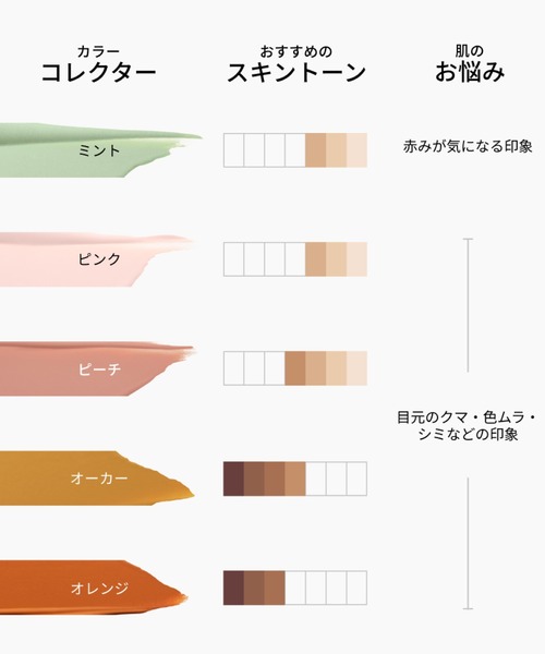 M・A・C(マック)の「スタジオ フィックス 24 カラー コレクター(化粧下地・レディース・ピンク/ピーチ/オーカー/ミント/オレンジ・FREE)」の12枚目の写真