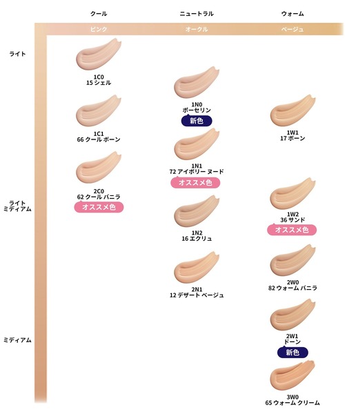 Estee Lauder（エスティ ローダー）の「【ZOZO限定】【トライアルサイズ】ダブル ウェア ステイ イン プレイス メークアップ N 15mL（ファンデーション・レディース・2C0 62クール バニラ/2N1 12デザート ベージュ/1W2 36サンド・FREE）」の6枚目の写真