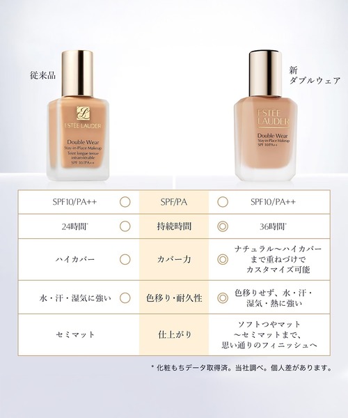 Estee Lauder（エスティ ローダー）の「【ZOZO限定】【トライアルサイズ】ダブル ウェア ステイ イン プレイス メークアップ N 15mL（ファンデーション・レディース・2C0 62クール バニラ/2N1 12デザート ベージュ/1W2 36サンド・FREE）」の12枚目の写真