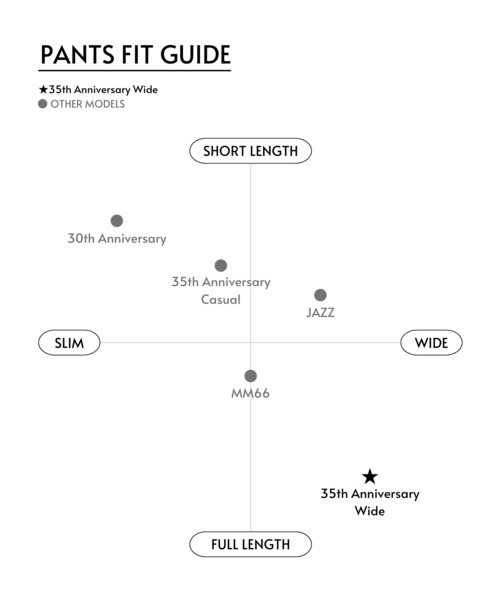 RED CARD TOKYO（レッドカード）の「《追加》RED CARD TOKYO / レッドカード トーキョー 35th Anniversary Wide（デニムパンツ・レディース・ダークブルー/ブルー・25/24/23/22）」の3枚目の写真