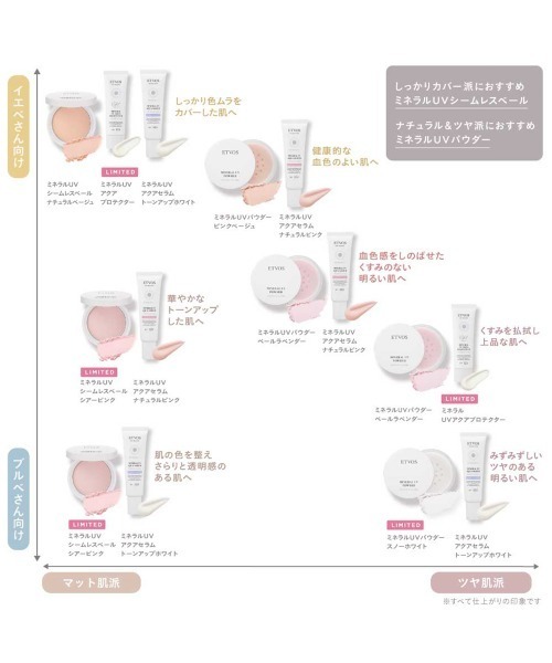 ETVOS（エトヴォス）の「ミネラルUVパウダー(2025年版)（日焼け止め/UVケア・レディース・#スノーホワイト（2025年限定パッケージ）/#ピンクベージュ/#ペールラベンダー・FREE）」の17枚目の写真