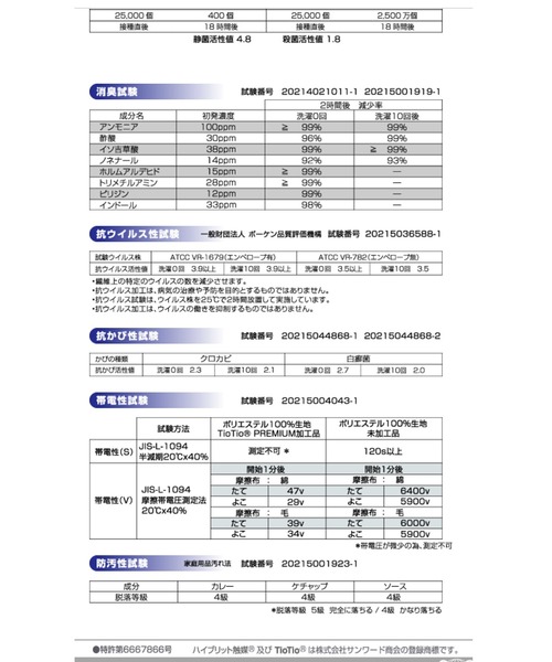 Buffalo Bobs（バッファローボブズ）の「お試し3枚セット!【清涼 日本製 天然素材 抗菌 洗えるプリーツマスク】高島ちぢみ×TioTio加工（マスク・メンズ・ホワイト・FREE/MEDIUM）」の21枚目の写真
